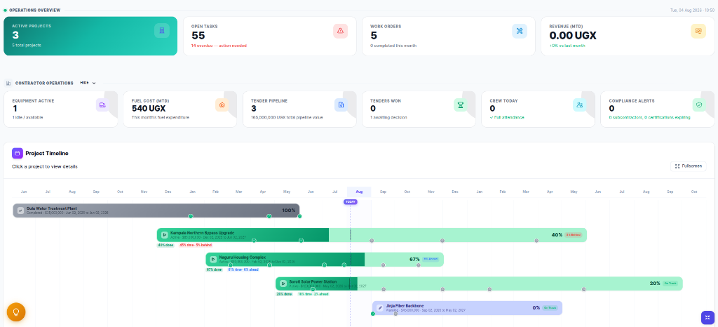 InfraHub Operations Overview Dashboard